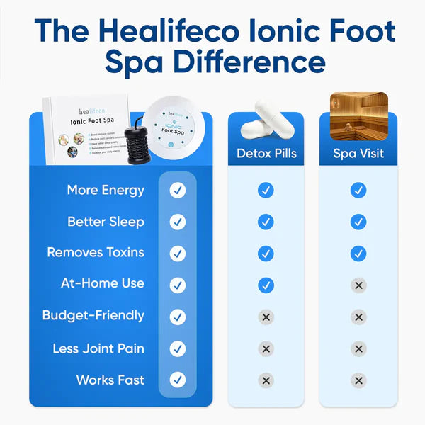 Healifeco Ionic Foot Spa Remove Toxins and Heavy Metals for a Healthier Life