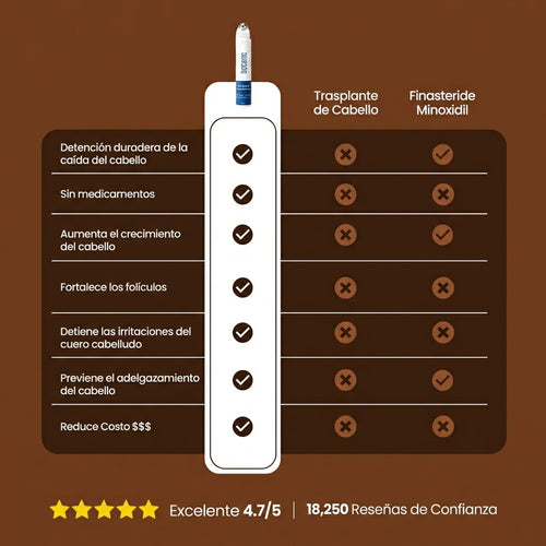 Bodywise Hair | Crecimiento Intenso