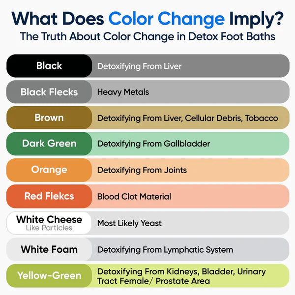 Healifeco Ionic Foot Spa Remove Toxins and Heavy Metals for a Healthier Life