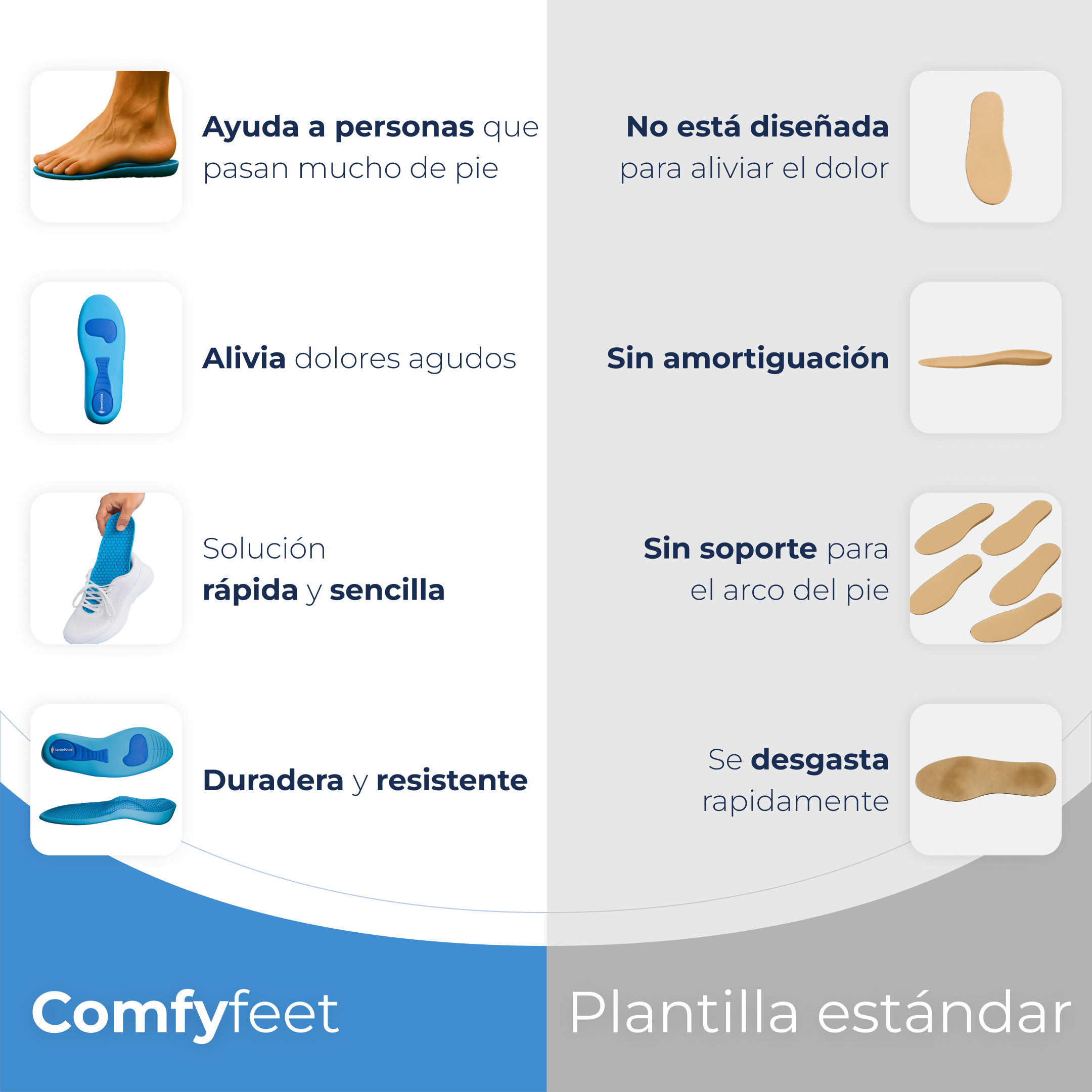 Plantillas ComfyFeet™️ - Disfruta de días sin dolor, sin tratamientos caros ni visitas al médico...